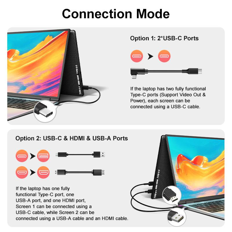 Triple Laptop Screen Extender(It'S Not a Computer), 14" FHD 1080P Portable Monitor for Laptop, Plug & Play Screen Extender, Auto Adjust Width Dual Monitor for 13" - 17" Laptops, Compatible for Macos/Wins/Chrome/Dex