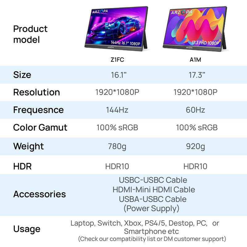 ARZOPA Portable Monitor 16.1"/17.3" FHD 1080P 60Hz/144Hz Laptop Screen Extender for PC Mac Xbox Switch PS5 Iphone IPS Display Computer Display HDR External Screen Game Workfromhome