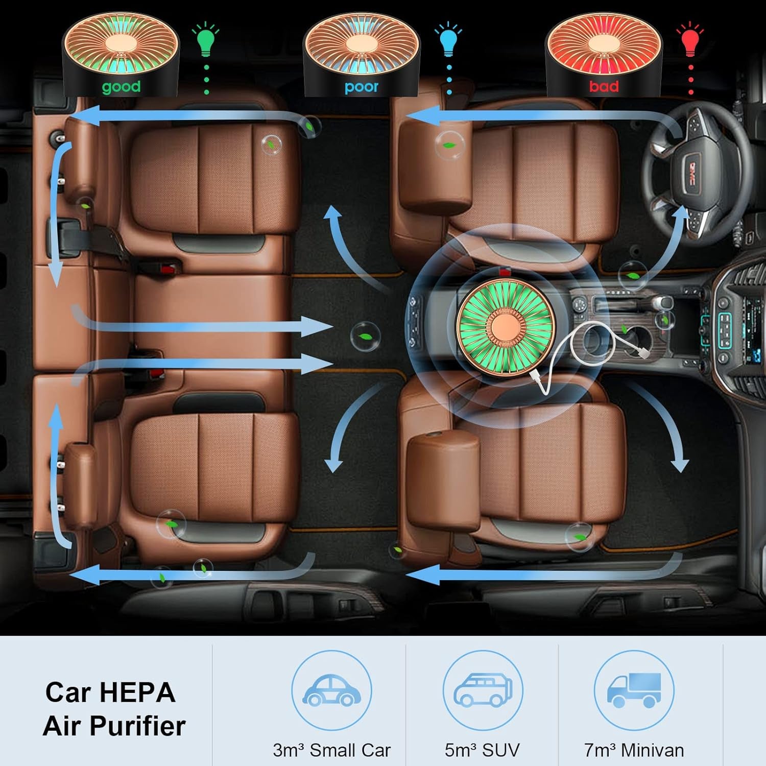 Car Air Purifier with HEPA Filter,  Mini Portable Air Purifier for Travel, Small Air Purifier for Bedroom & Office, Desktop Air Purifier with Indicator on Air Quality（Gifts for Men & Women）