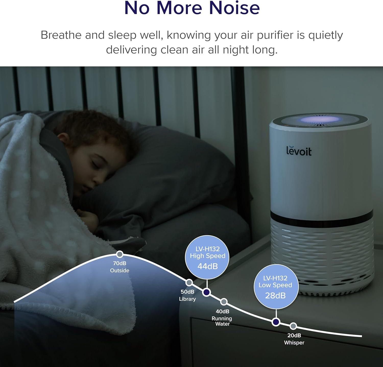 Air Purifiers for Home, AHAM VERIFIDE, High-Efficiency Filter for Smoke, Dust, Pollen, and Odors in Bedroom, Office, or Nursery, Optional Night Light, Quiet Operation, LV-H132, White