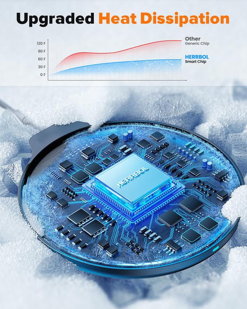 HERRBOL 3-In-1 Charging Station Compatible with Magsafe Wireless Charger for Iphone 12/13/14/15/16 Series for Airpods Iwatch Series Wireless Charger