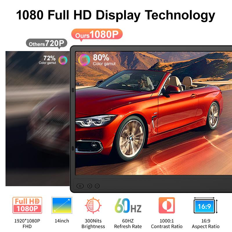 Triple Laptop Screen Extender(It'S Not a Computer), 14" FHD 1080P Portable Monitor for Laptop, Plug & Play Screen Extender, Auto Adjust Width Dual Monitor for 13" - 17" Laptops, Compatible for Macos/Wins/Chrome/Dex