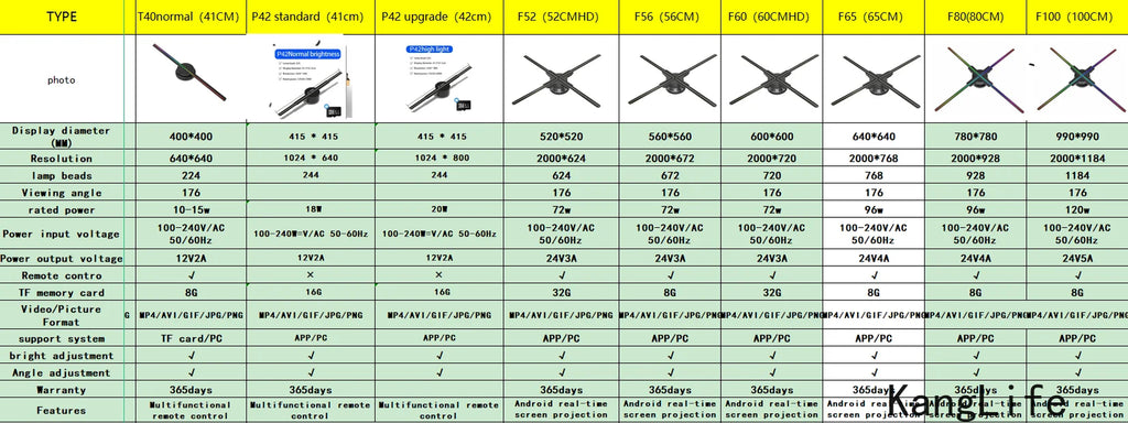 3D Hologram Projector Fan Remote Wifi Control 25-100Cm Commercial Advertise Display Hologram Projector Transmit Picture Video