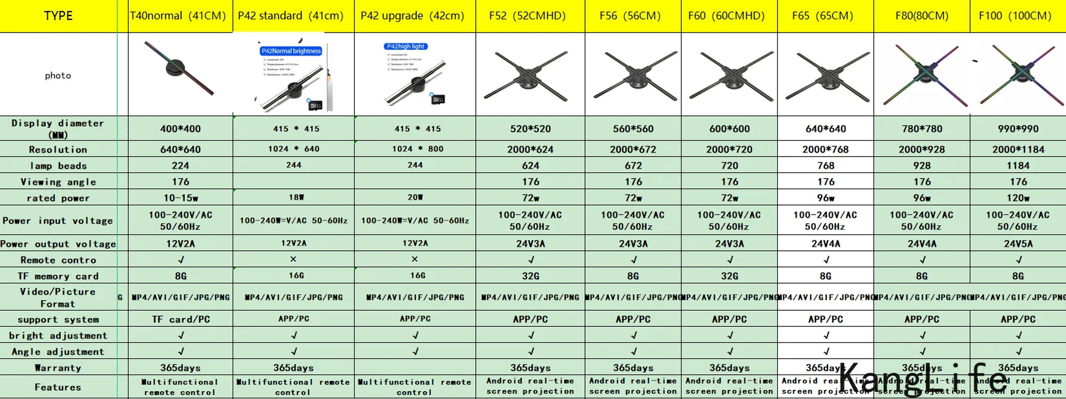 3D Hologram Projector Fan Remote Wifi Control 25-100Cm Commercial Advertise Display Hologram Projector Transmit Picture Video