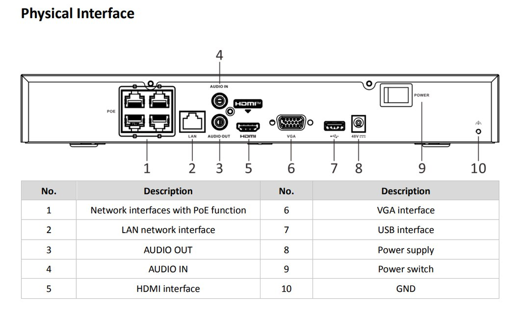 Hikvision 4Ch NVR 4 PoE 1U AcuSense 4K NVR Recorder Facial Recognition